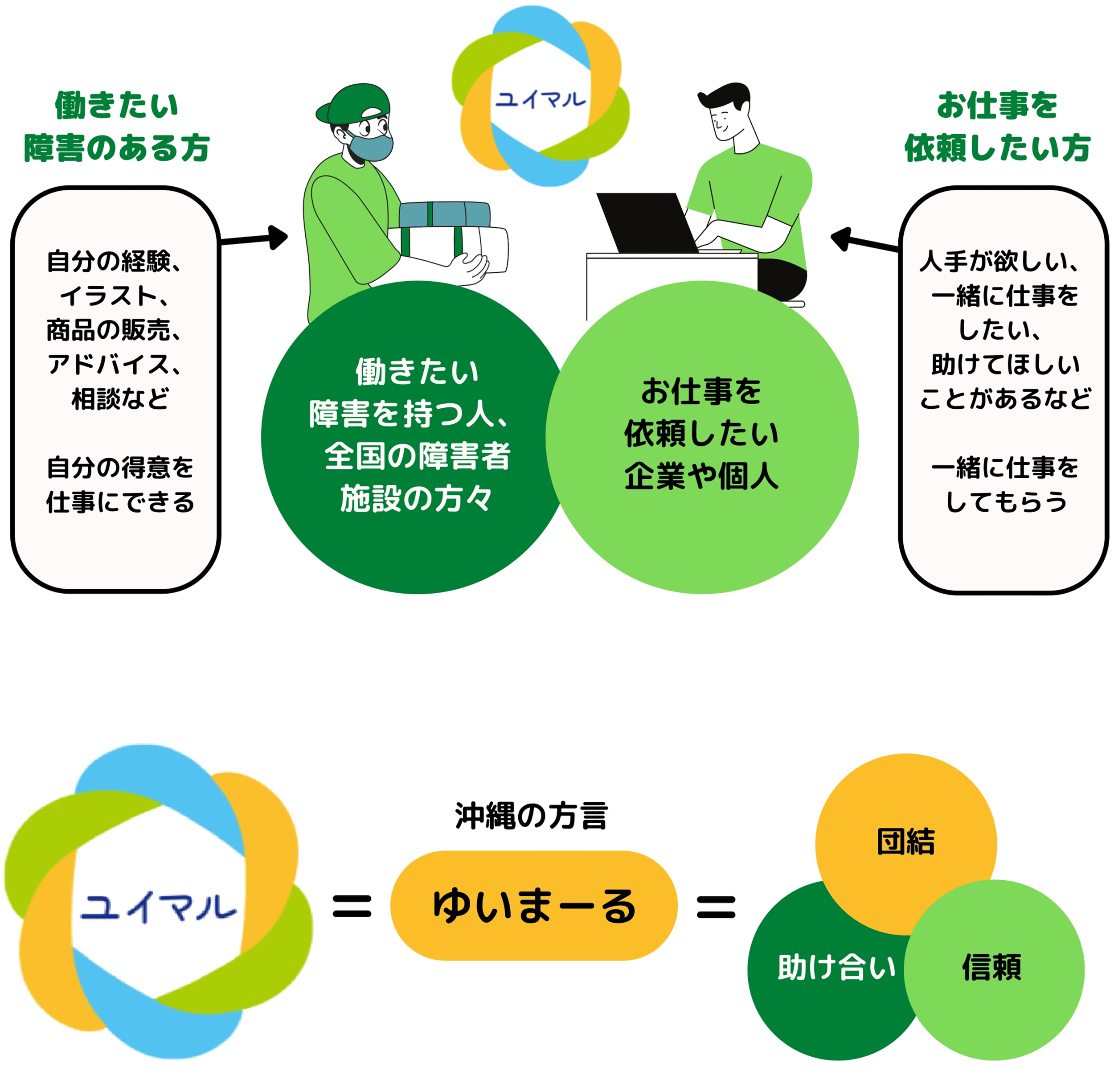 ユイマルとは